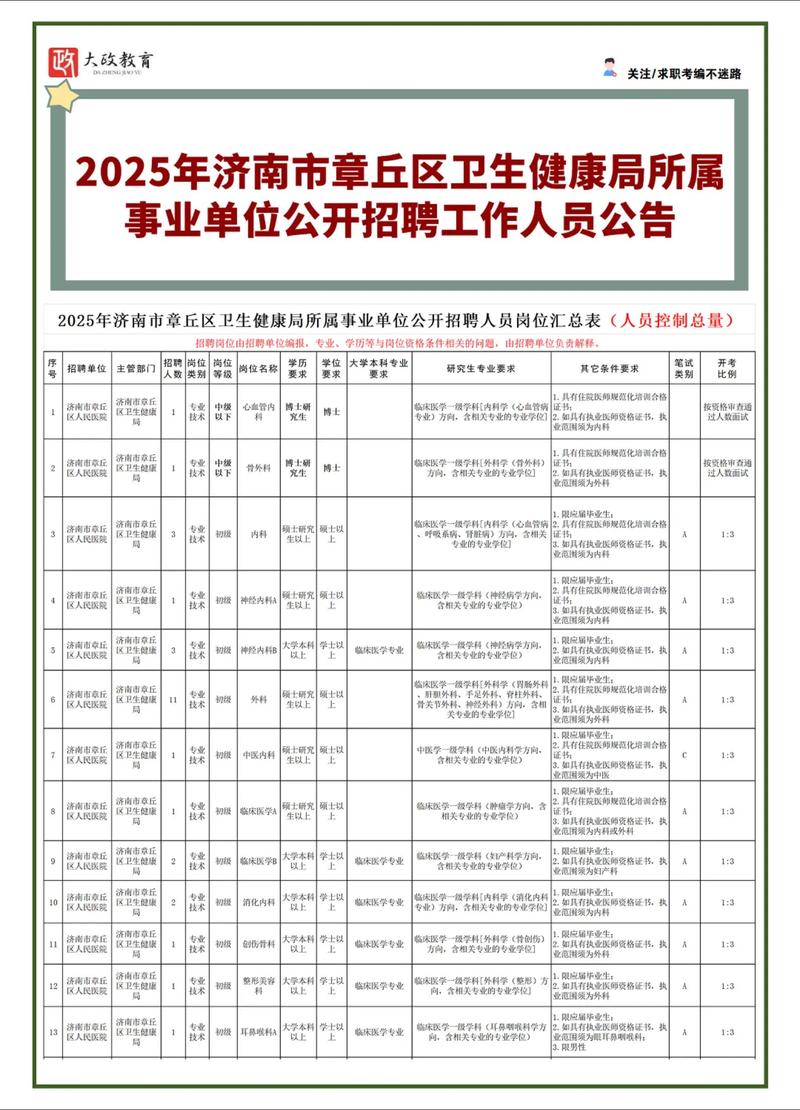 济南章丘有哪些最新招聘信息？-图1