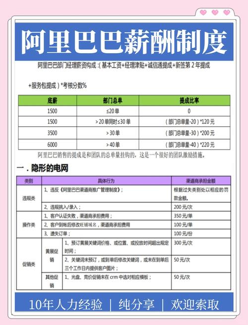 上家公司的工资是不是不能被hr知道-图2