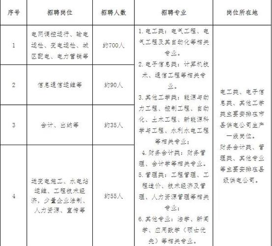 湖北广电招聘有何具体要求与岗位详情？-图3
