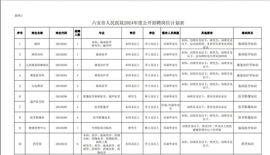 六安市医院招聘何时开始？要求有哪些？-图2