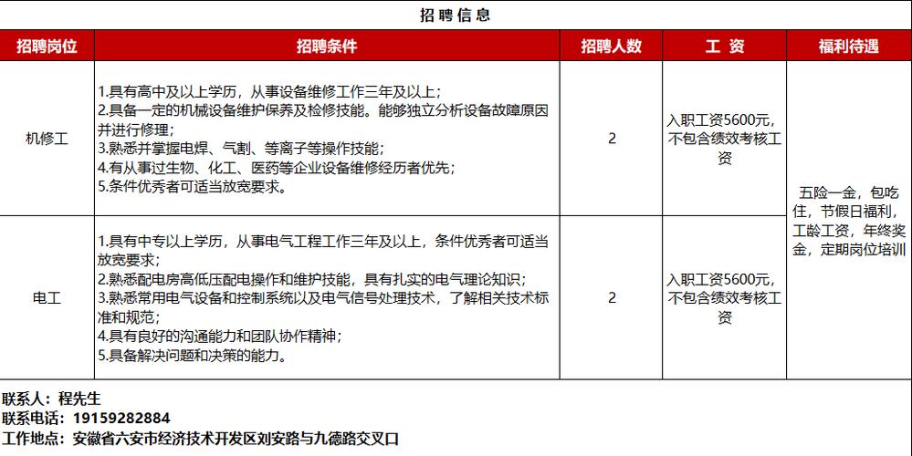 六安市医院招聘何时开始？要求有哪些？-图3