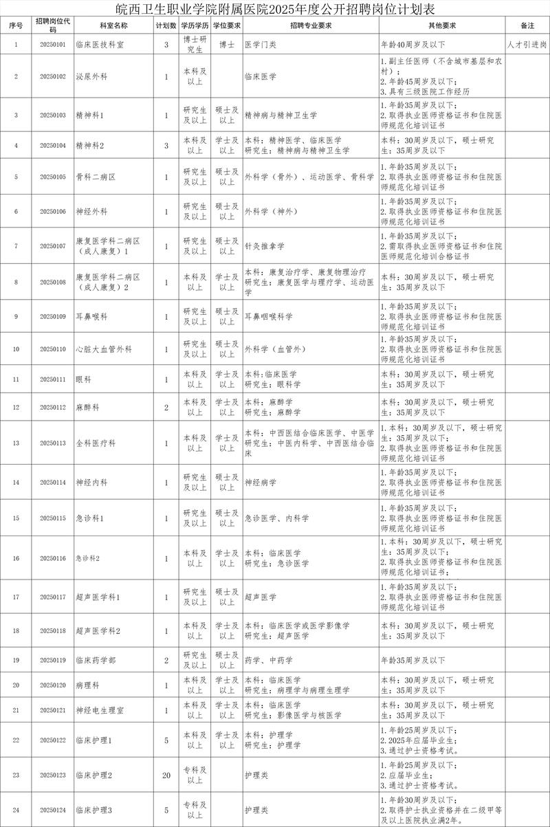 六安市医院招聘何时开始？要求有哪些？-图1