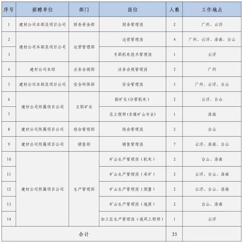 山东路桥招聘有何具体岗位与要求？-图1