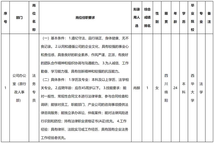 杭州法务招聘,要求有哪些?-图3 杭州法务招聘,要求有哪些?-图3