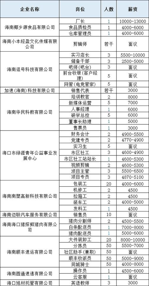 海口国企招聘,有哪些岗位要求?-图1 海口国企招聘,有哪些岗位要求?-图1