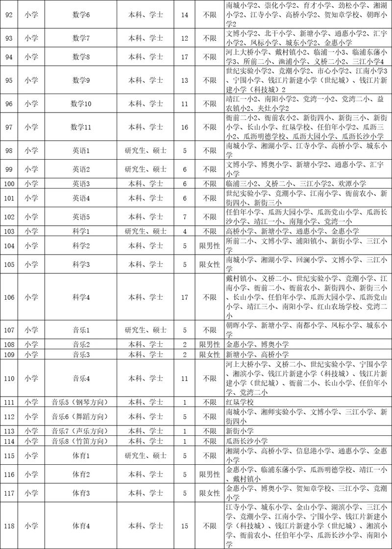 萧山区教师招聘何时开始?有何条件?-图2 萧山区教师招聘何时开始?有何条件?-图2