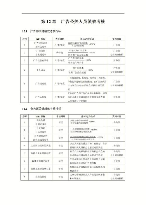 设计数量KPI，真能衡量广告公司的价值吗？-图1