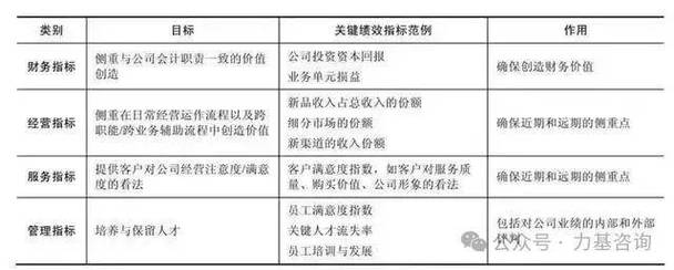 设计数量KPI，真能衡量广告公司的价值吗？-图3