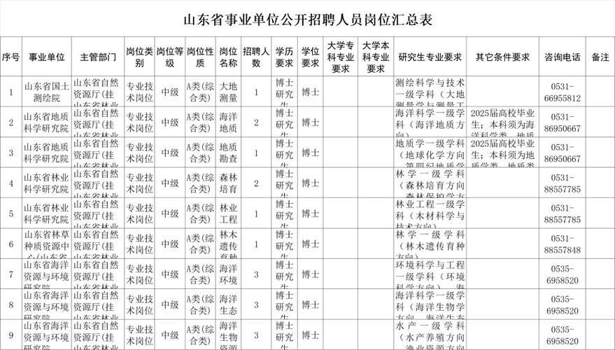 山东人力资源公司哪家好？选对服务关键看什么？-图3