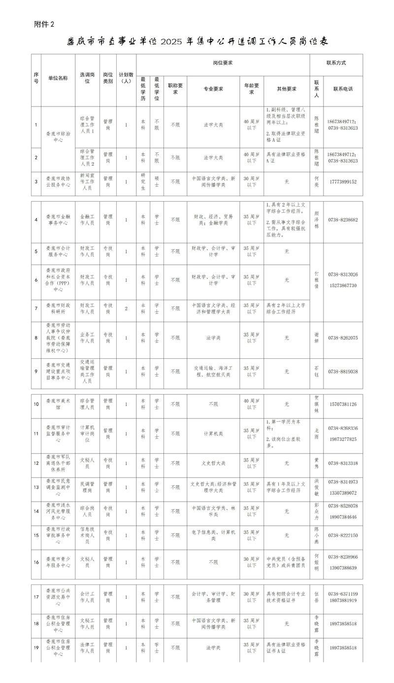 娄底人才招聘有哪些岗位？薪资待遇如何？-图1