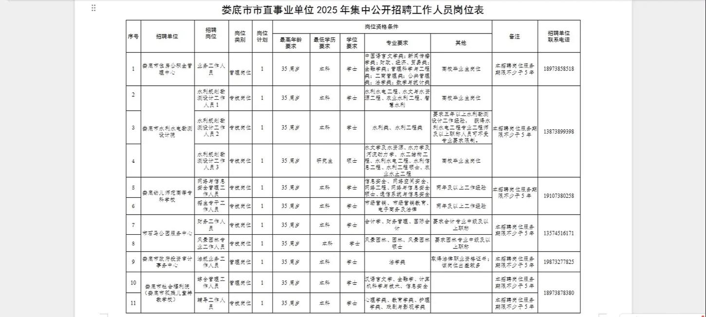 娄底人才招聘有哪些岗位？薪资待遇如何？-图2