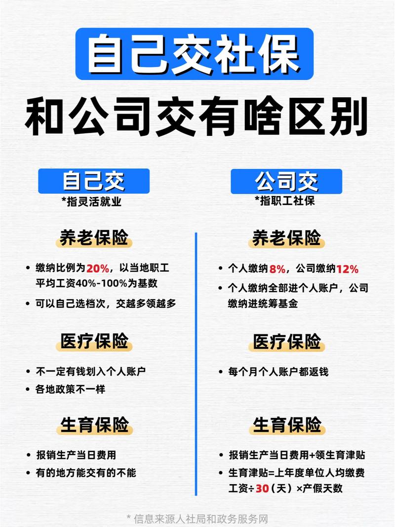 公司交社保为何要找第三方人力？-图1