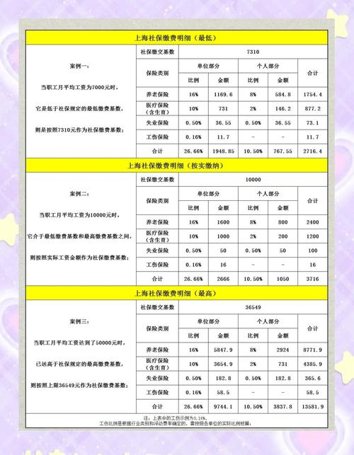 第三方公司交五险标准是什么?-图3 第三方公司交五险标准是什么?-图3