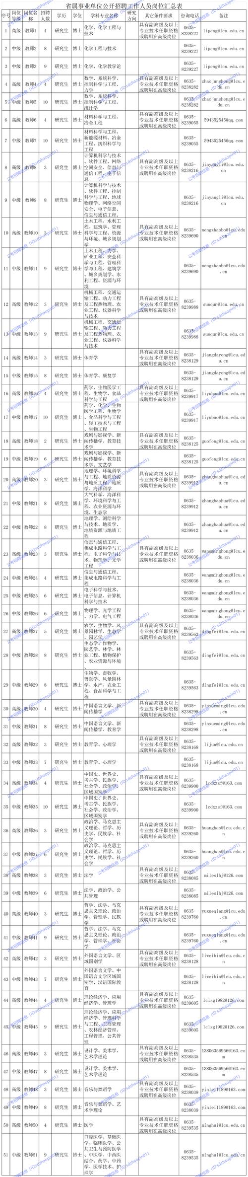 聊城招聘网最新招聘有哪些岗位？-图1
