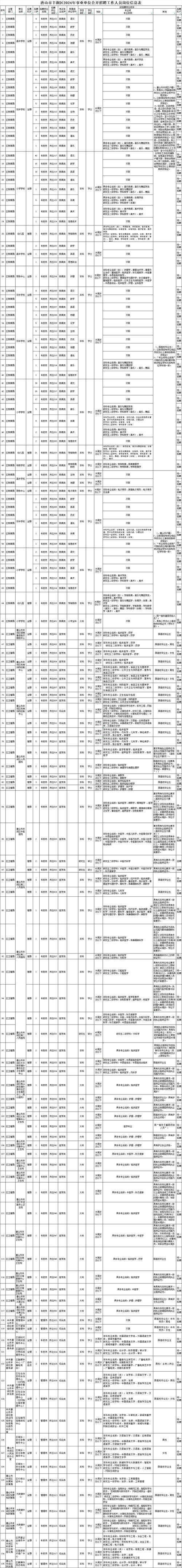 唐山事业单位招聘何时开始报名？-图1