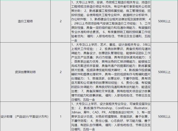 成都公司招聘,哪些岗位在招人?-图3 成都公司招聘,哪些岗位在招人?-图3