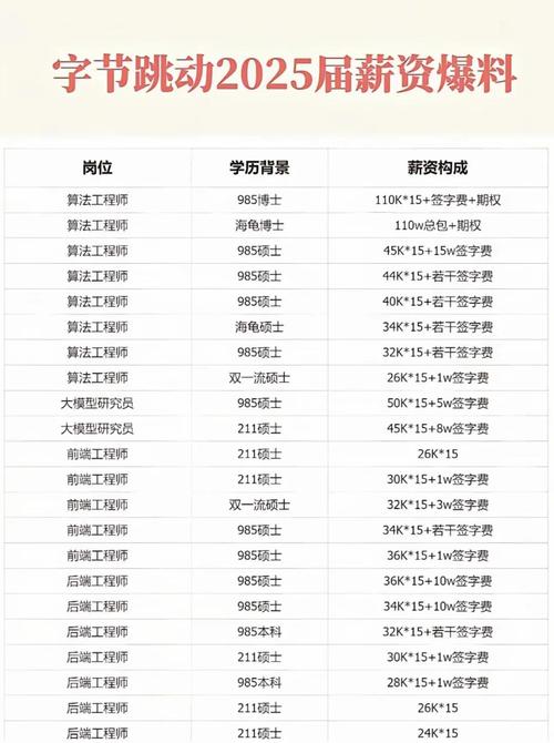 同公司同岗为何基本工资差这么多?-图2 同公司同岗为何基本工资差这么多?-图2