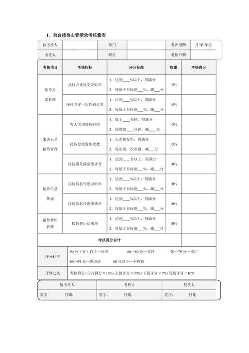 公司前台KPI考核表如何科学制定？-图1
