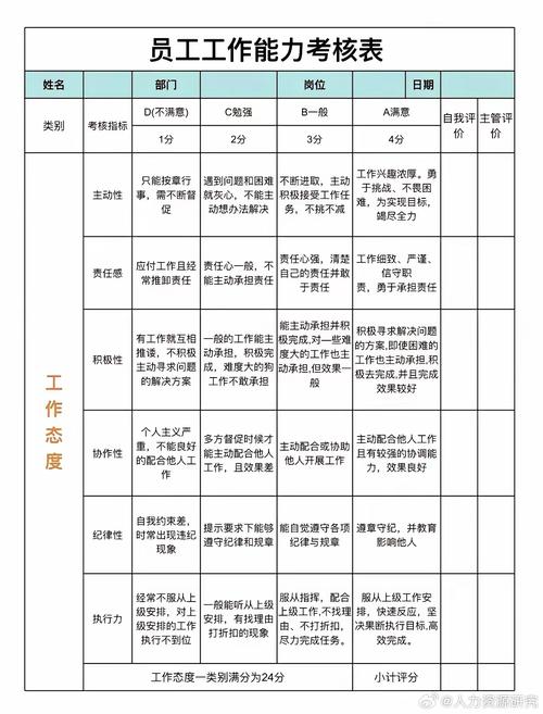 公司前台KPI考核表如何科学制定？-图3