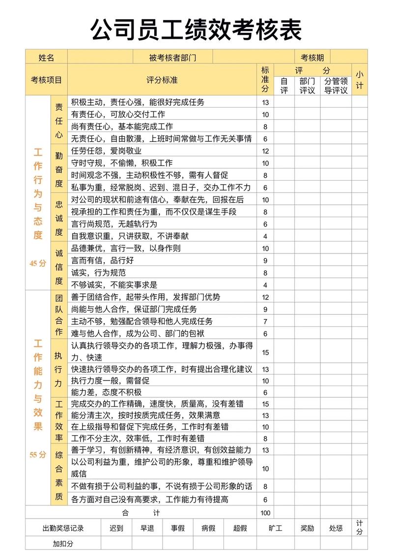 公司前台KPI考核表如何科学制定？-图2
