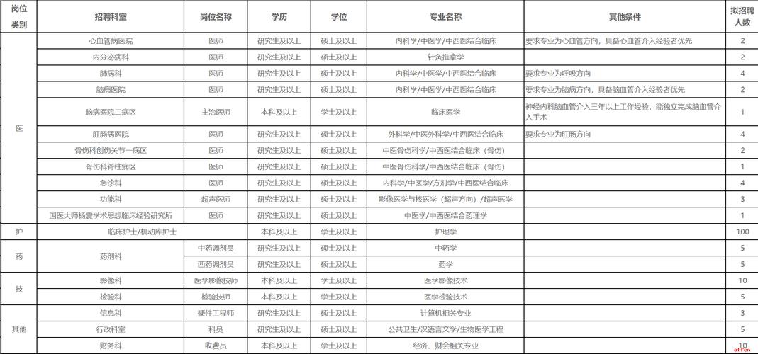 西安招聘信息有哪些岗位？-图1