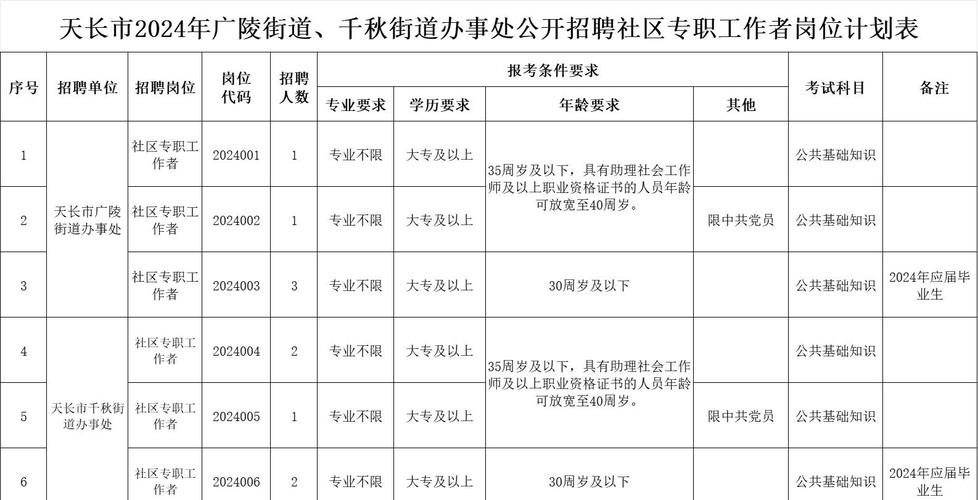 天长最新招聘有哪些岗位？-图1