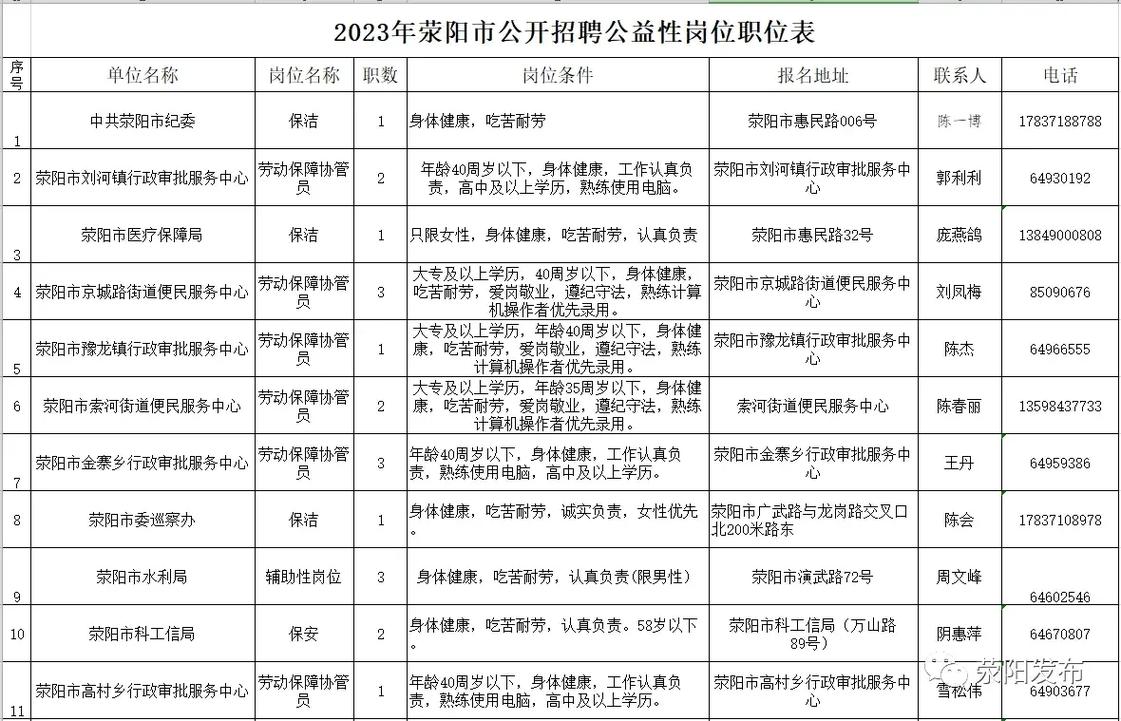 荥阳市招聘有哪些岗位和要求？-图1