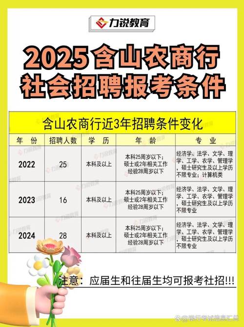 含山最新招聘有哪些岗位和要求？-图2