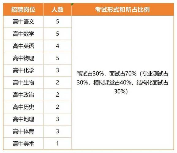 南京学校招聘教师,有何具体要求?-图1 南京学校招聘教师,有何具体要求?-图1