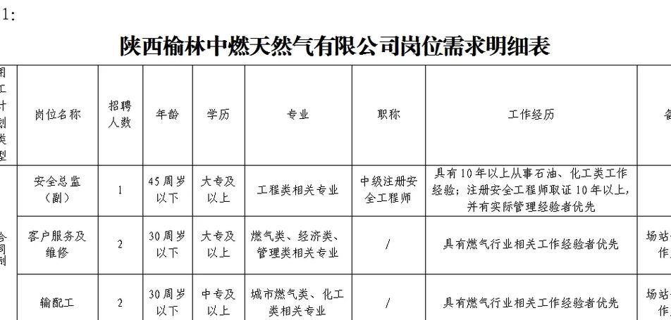 天然气公司招聘，哪些岗位在招？-图3