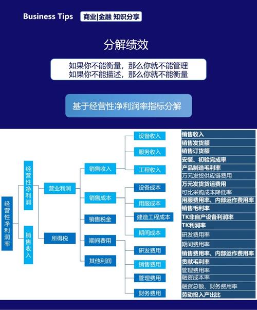 公司部门目标与KPI如何定义分解？-图1
