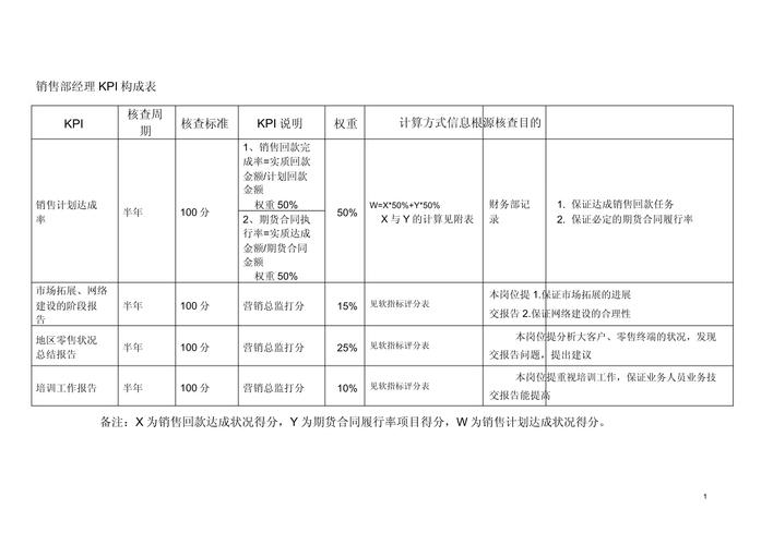 公司部门目标与KPI如何定义分解？-图2