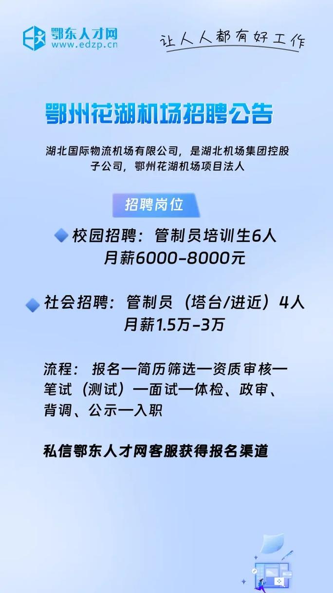 湖北招聘网最新招聘有哪些岗位？-图1