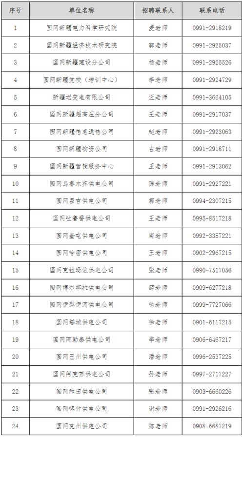 国家电网招聘公示名单有何变化或新要求？-图2
