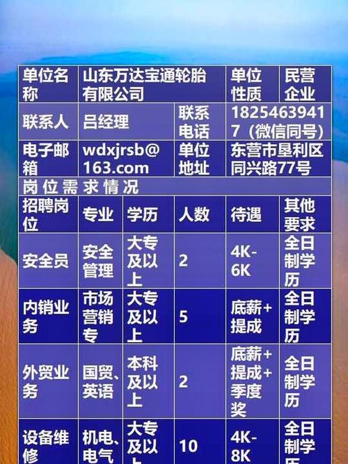 山东轮胎厂招聘,薪资待遇如何?-图1 山东轮胎厂招聘,薪资待遇如何?-图1