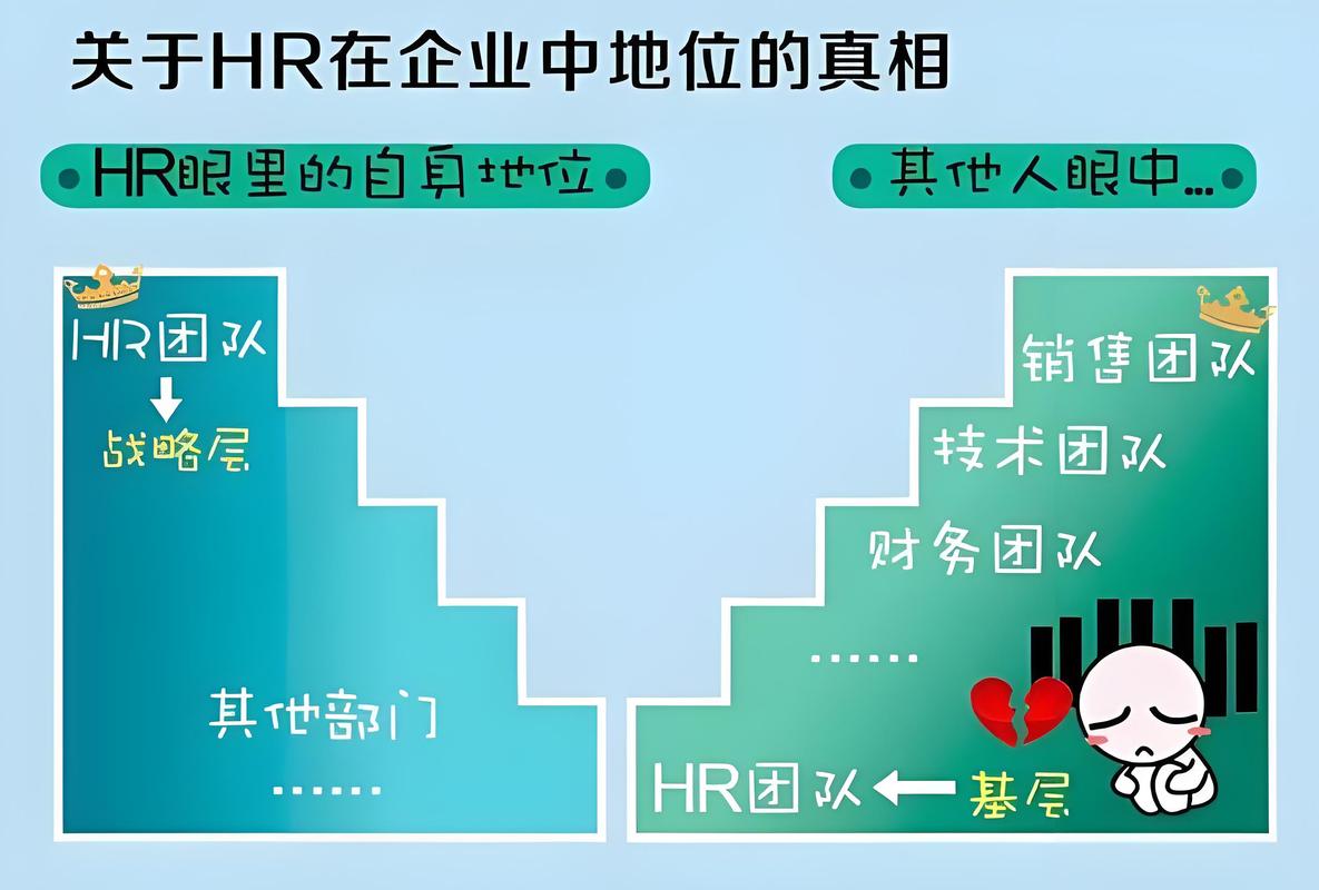 大公司中做hr好还是做销售好-图3