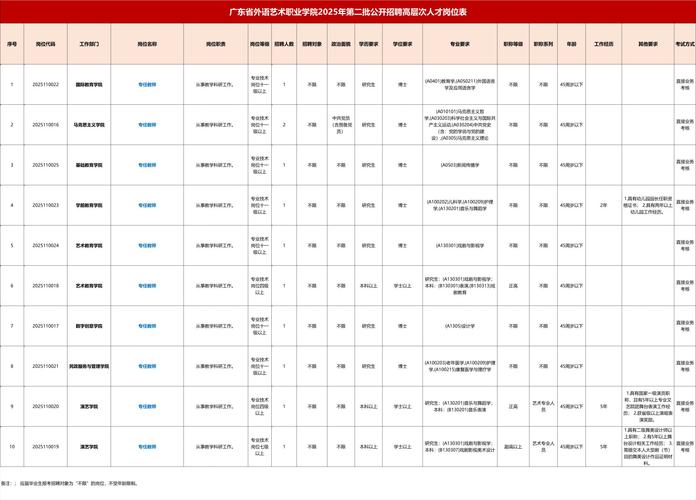 广东人才招聘,哪些岗位最缺人?-图2 广东人才招聘,哪些岗位最缺人?-图2