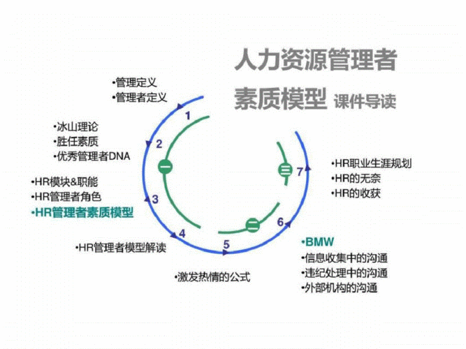 管理人员素质如何决定公司成败？-图2