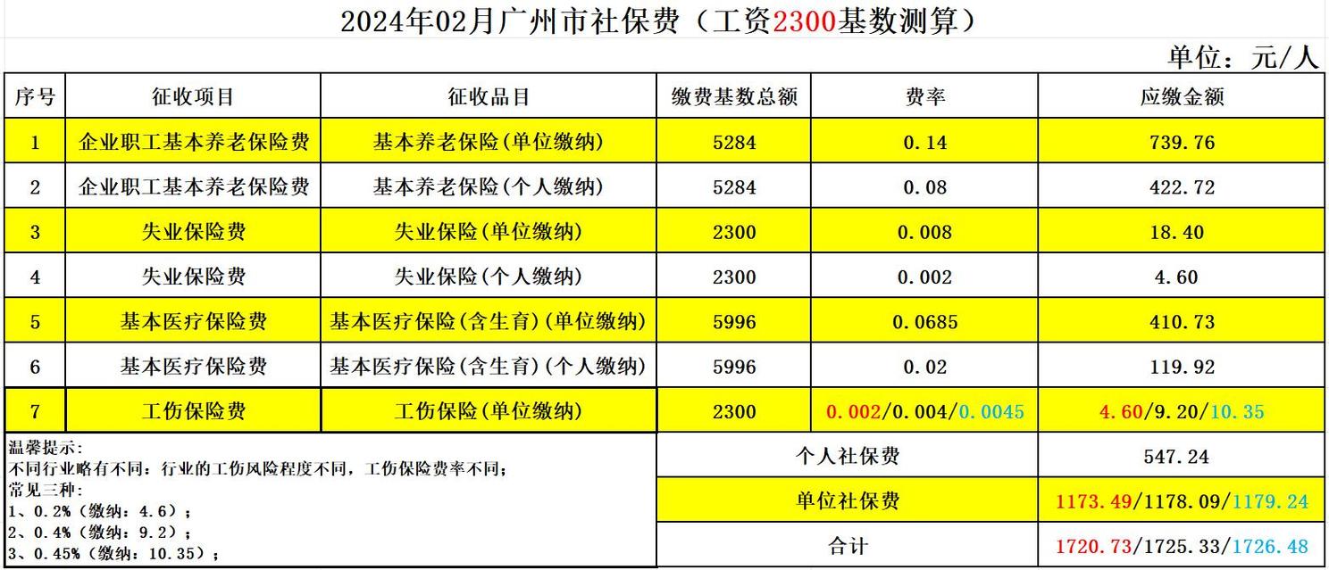 请一个月长假公司社保-图1 请一个月长假公司社保-图1