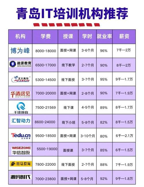 初创IT公司员工数有标准答案吗？-图2