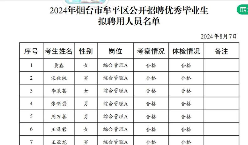 烟台牟平区招聘-图1 烟台牟平区招聘-图1