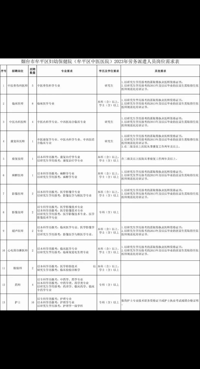烟台牟平区招聘-图3 烟台牟平区招聘-图3