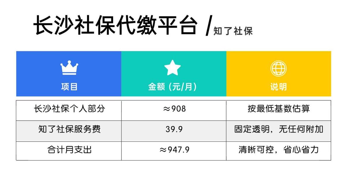 公司第三方代缴社保平台-图2