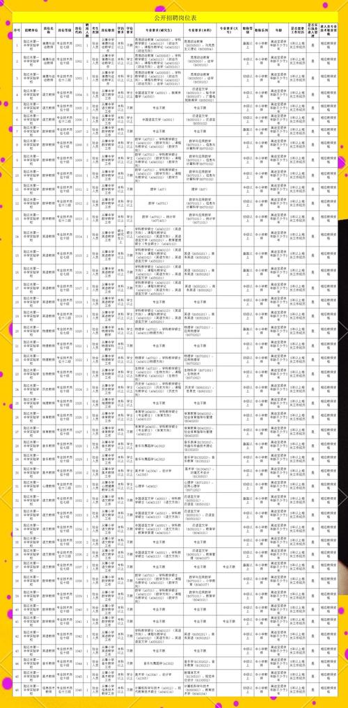 阳江最新招聘信息-图1 阳江最新招聘信息-图1