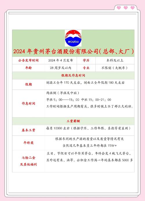 茅台学院招聘，要求高吗？待遇如何？-图1