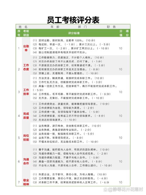 绩效评价公司具体负责哪些业务?-图1 绩效评价公司具体负责哪些业务?-图1