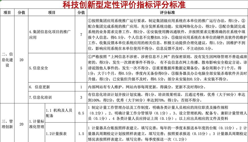 绩效评价公司具体负责哪些业务?-图2 绩效评价公司具体负责哪些业务?-图2
