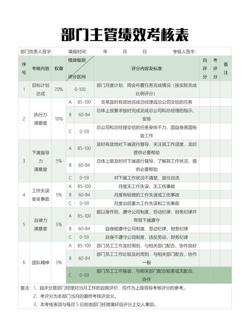 绩效评价公司具体负责哪些业务?-图3 绩效评价公司具体负责哪些业务?-图3