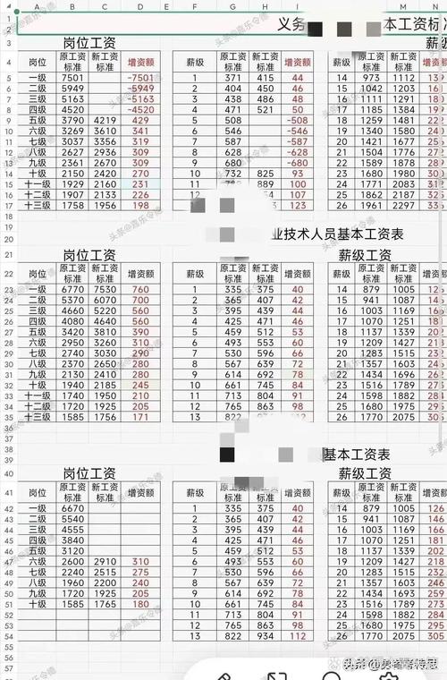 员工满一年未加薪，合理吗？-图3