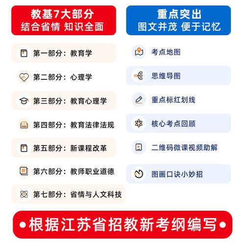 江苏教师招聘考试-图1 江苏教师招聘考试-图1